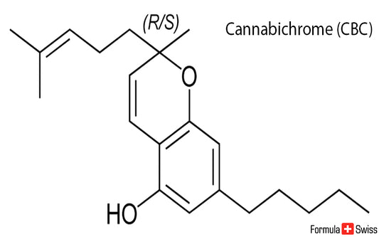 CBC - Cannabichromen