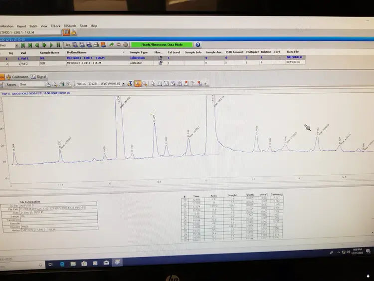 Aceites de vape de CBD Pruebas realizadas por terceros en laboratorios suizos