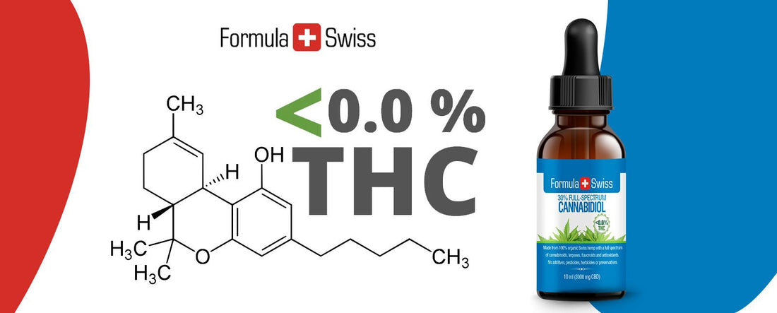 Productos de CBD con menos de 0.0% de THC